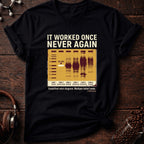 It worked once Tee