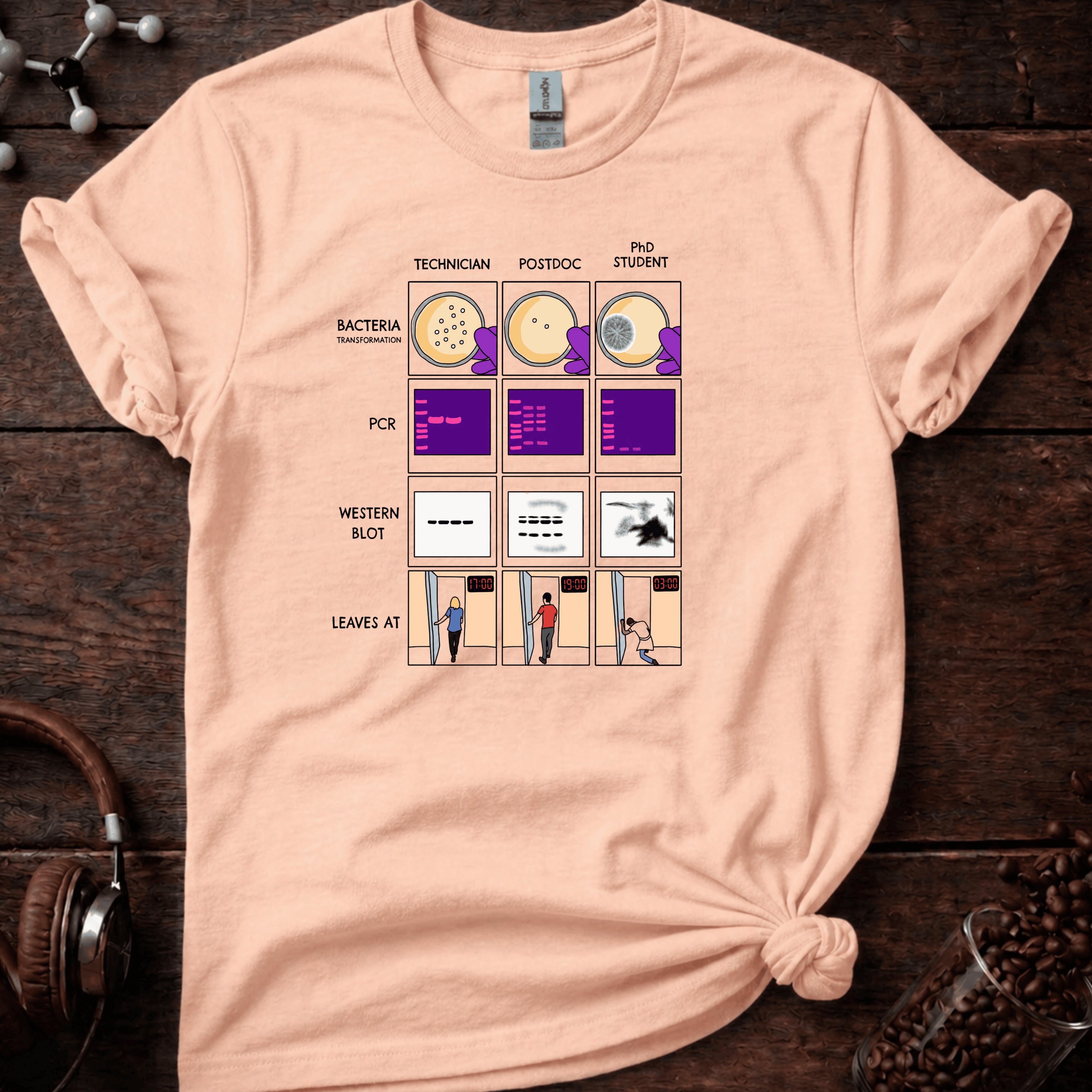 Technician, Postdoc & PhD Tee