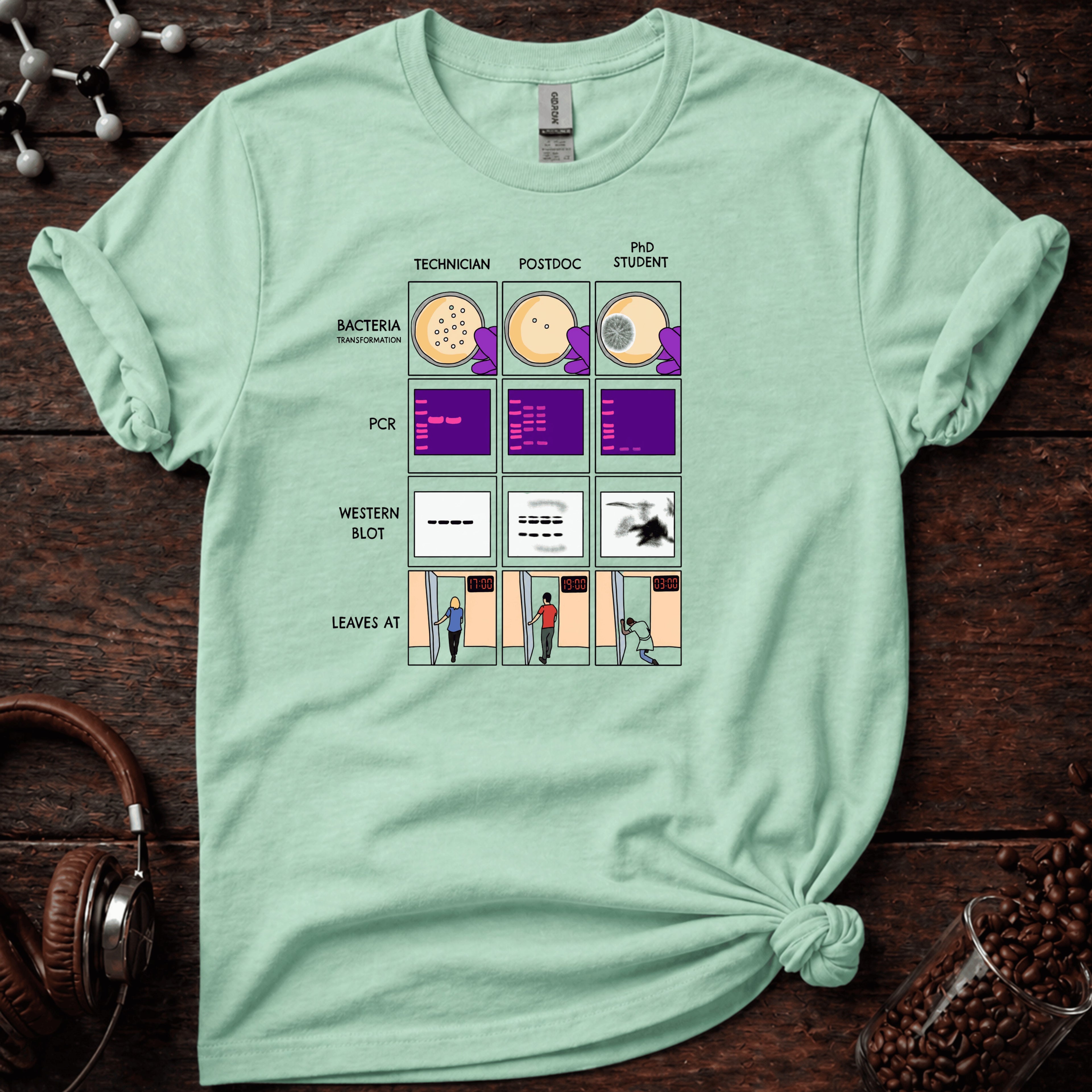 Technician, Postdoc & PhD Tee