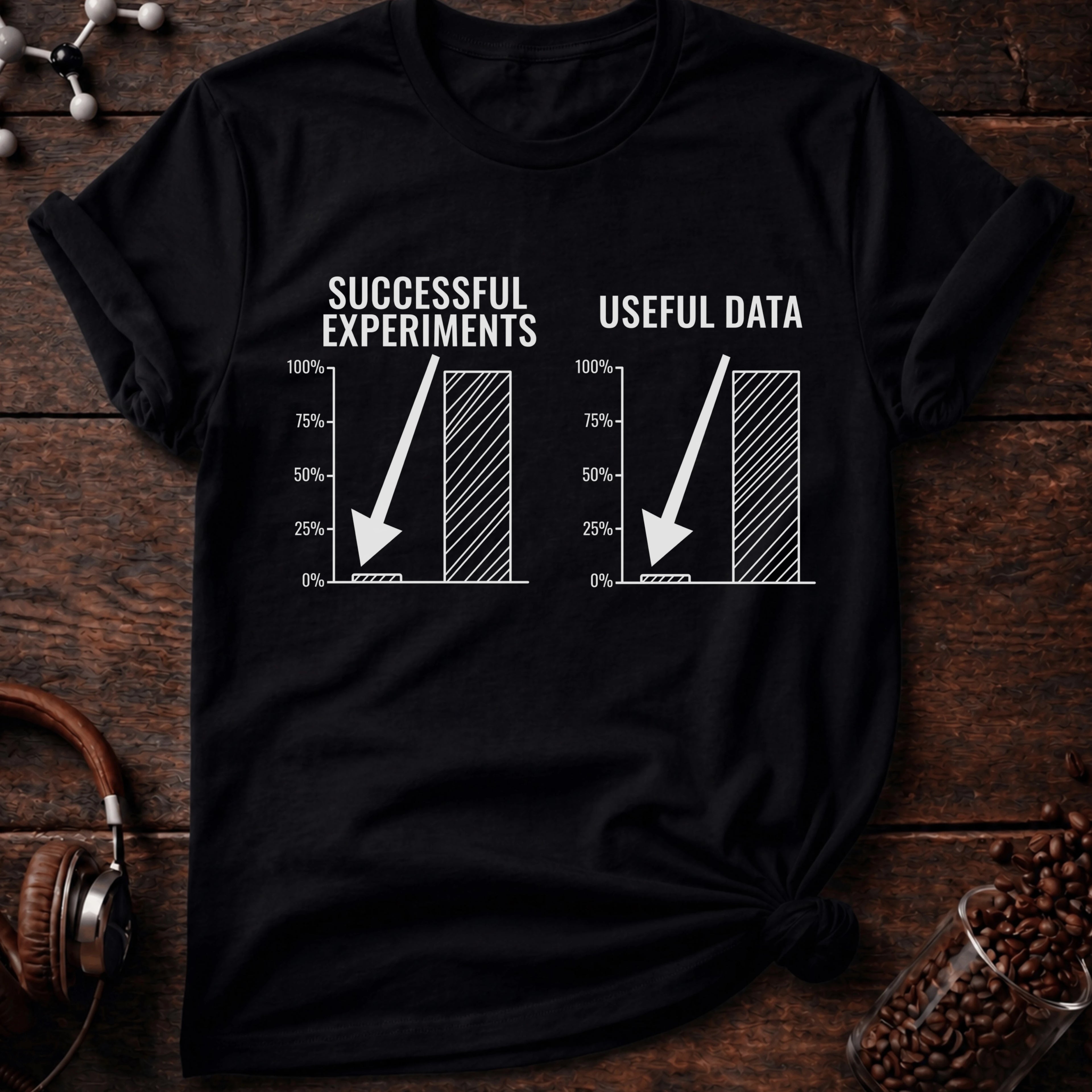 Successful Experiments vs Useful Data Tee