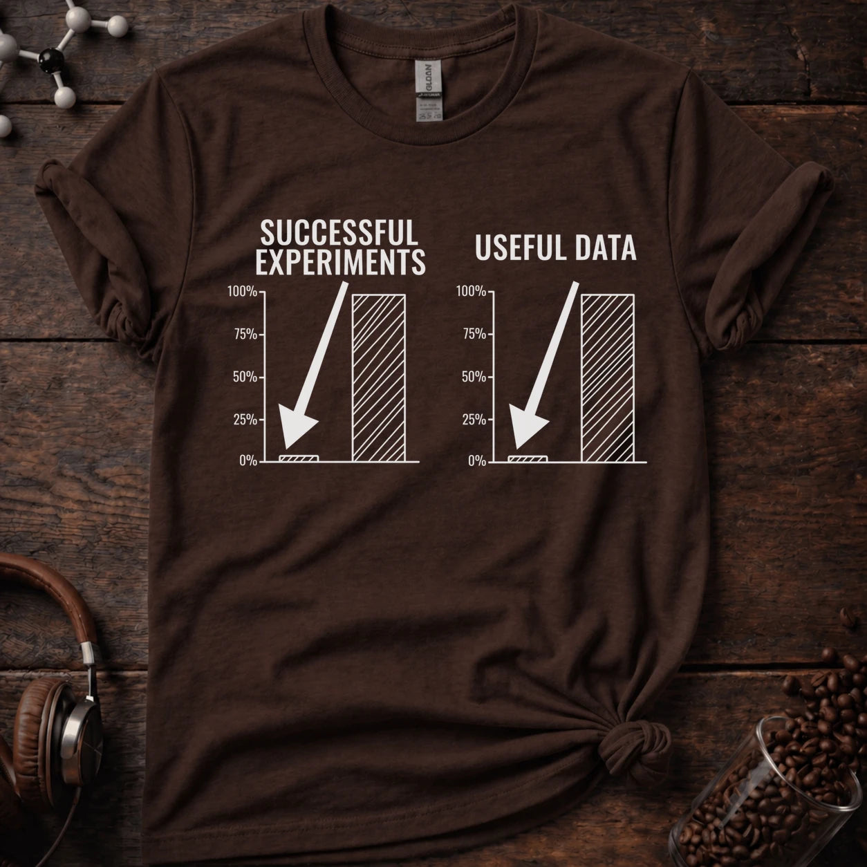 Successful Experiments vs Useful Data Tee