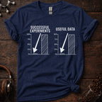 Successful Experiments vs Useful Data Tee