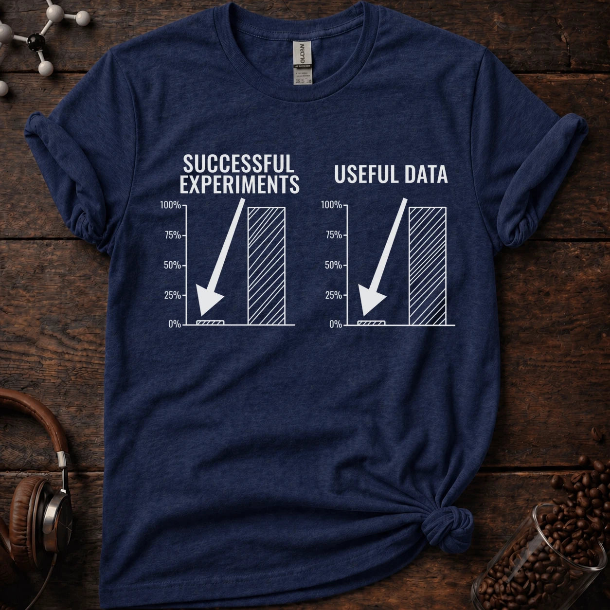Successful Experiments vs Useful Data Tee