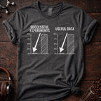 Successful Experiments vs Useful Data Tee