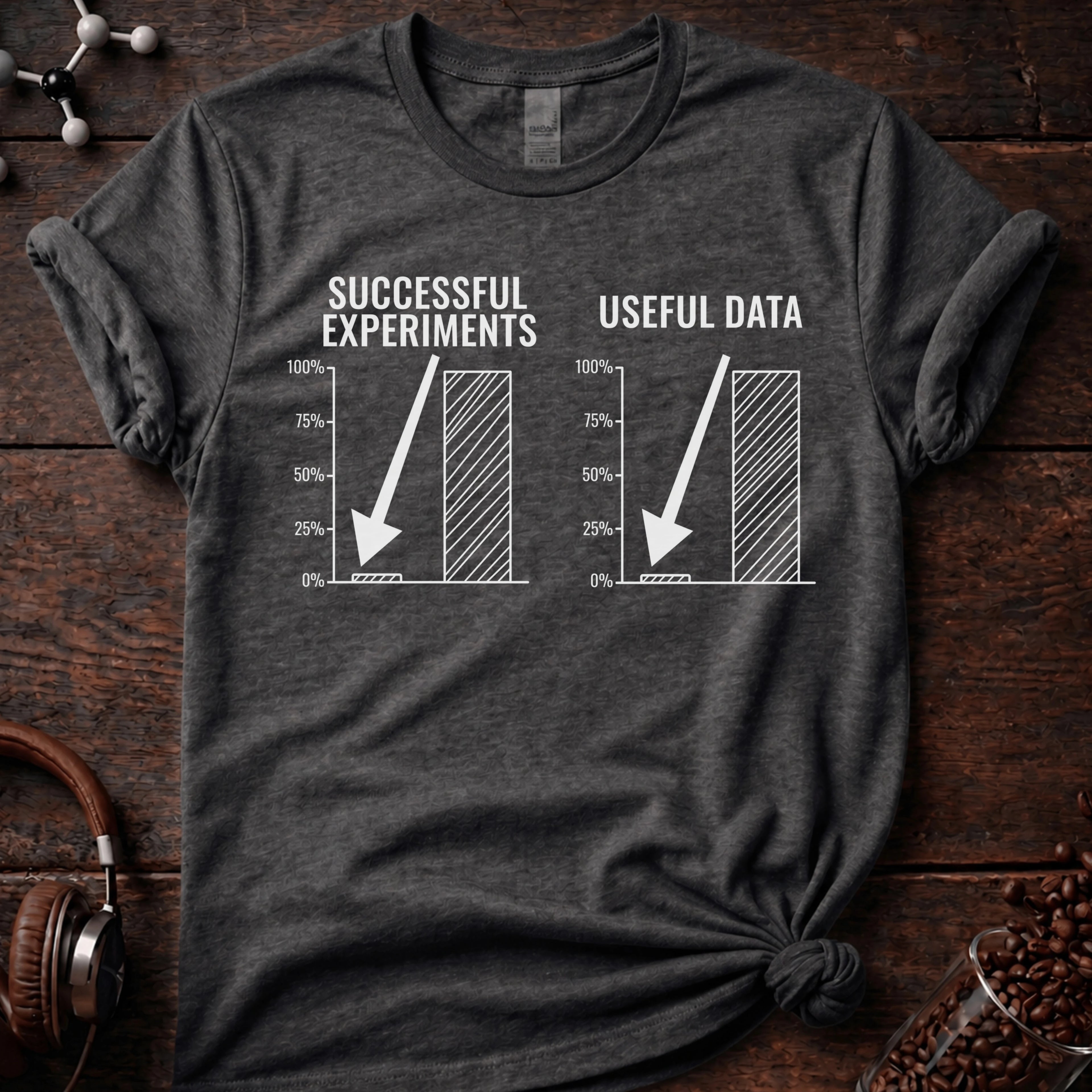 Successful Experiments vs Useful Data Tee