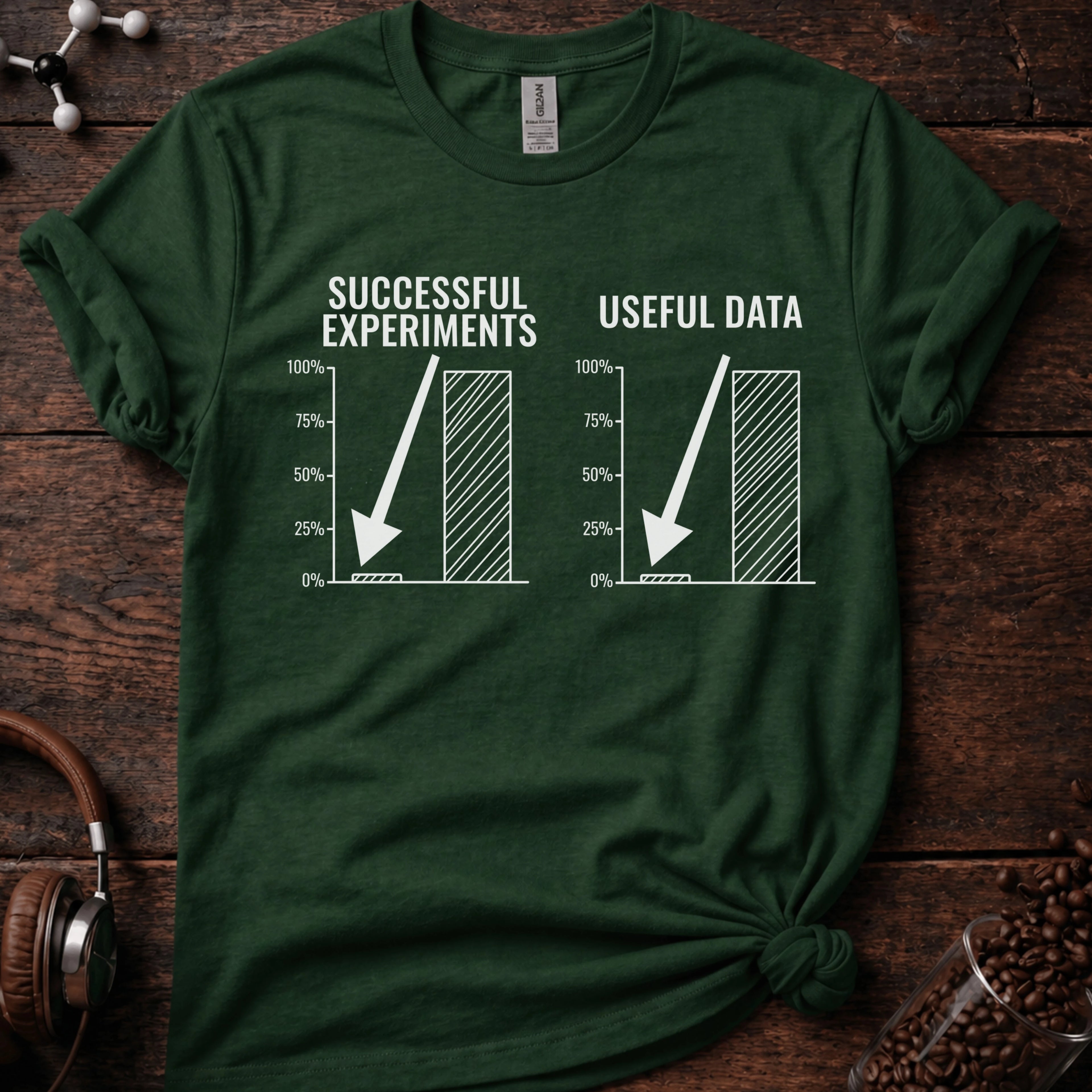 Successful Experiments vs Useful Data Tee
