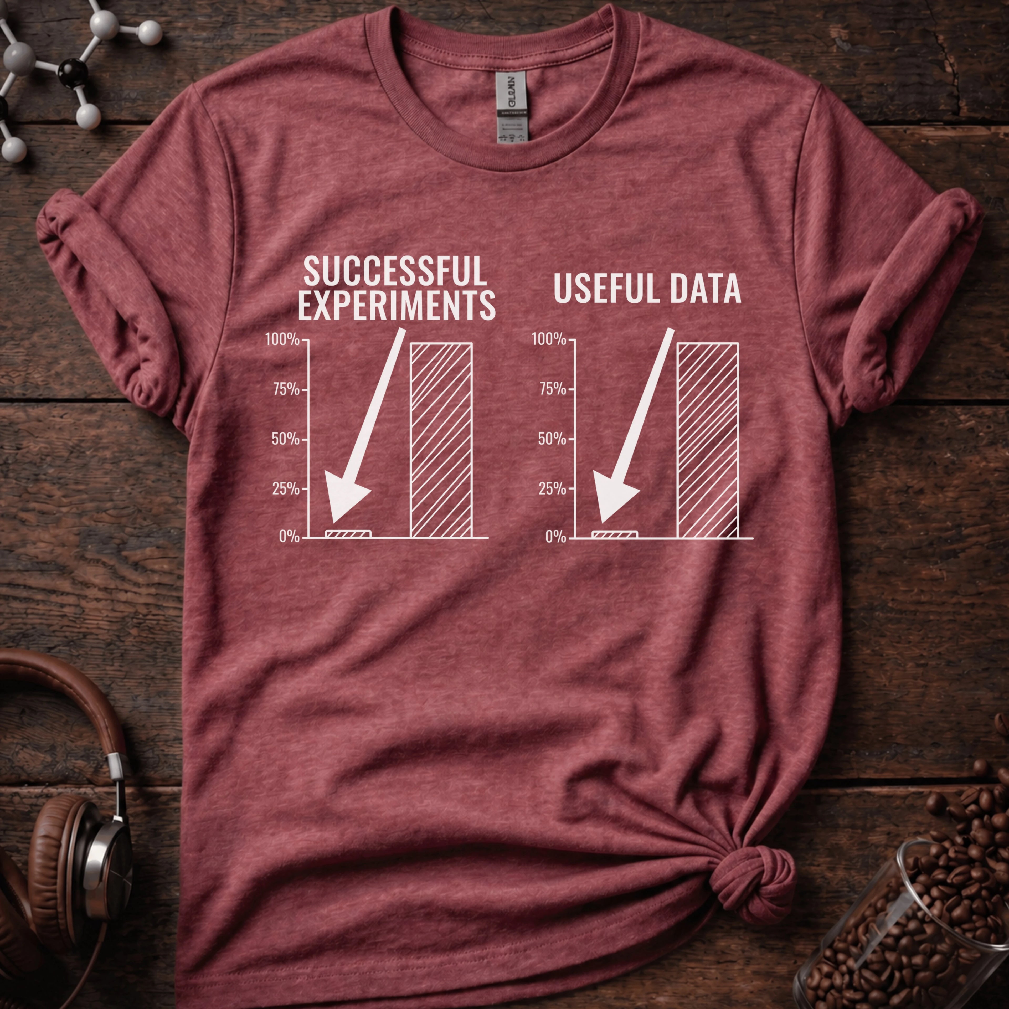 Successful Experiments vs Useful Data Tee