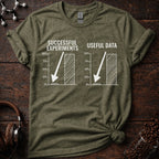 Successful Experiments vs Useful Data Tee