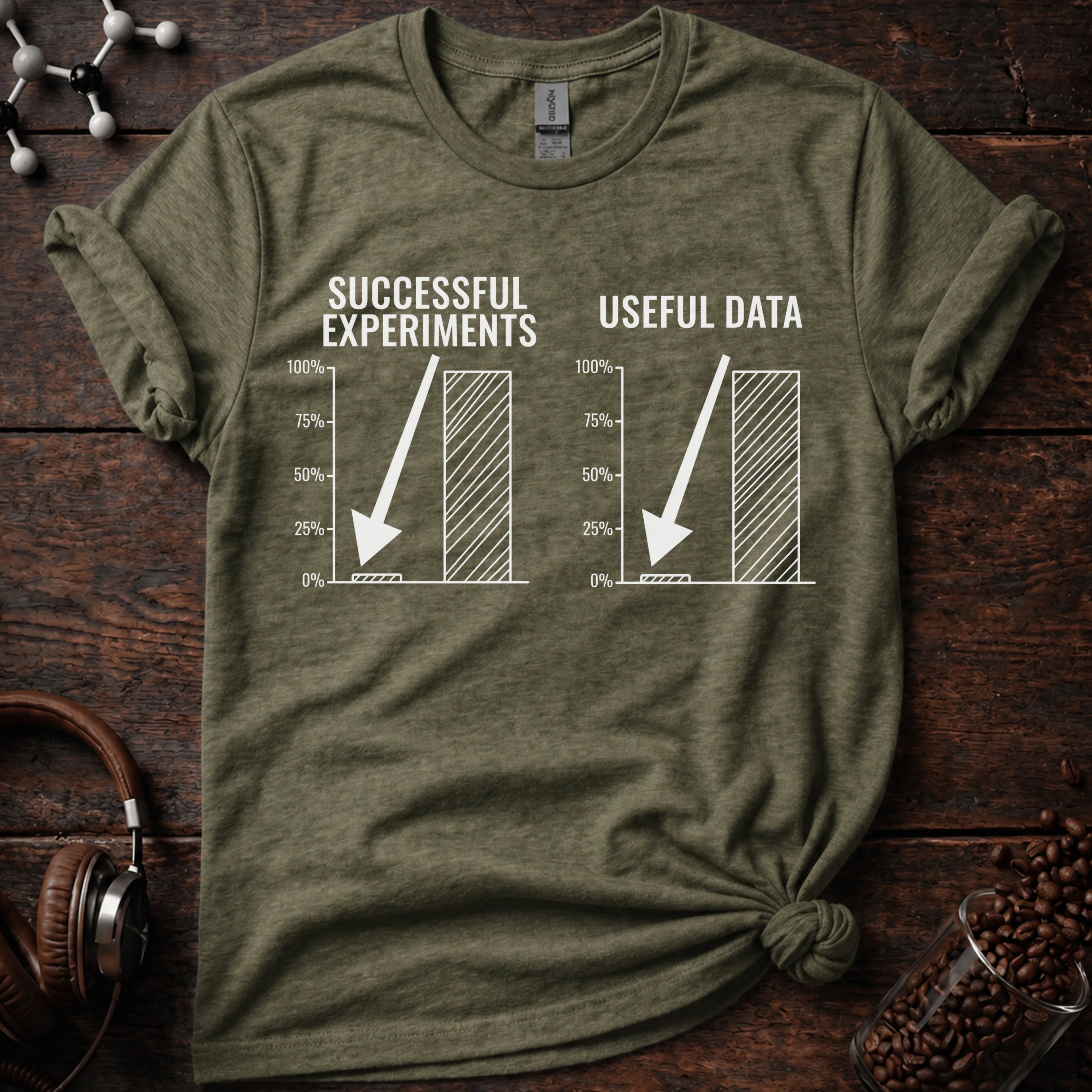 Successful Experiments vs Useful Data Tee
