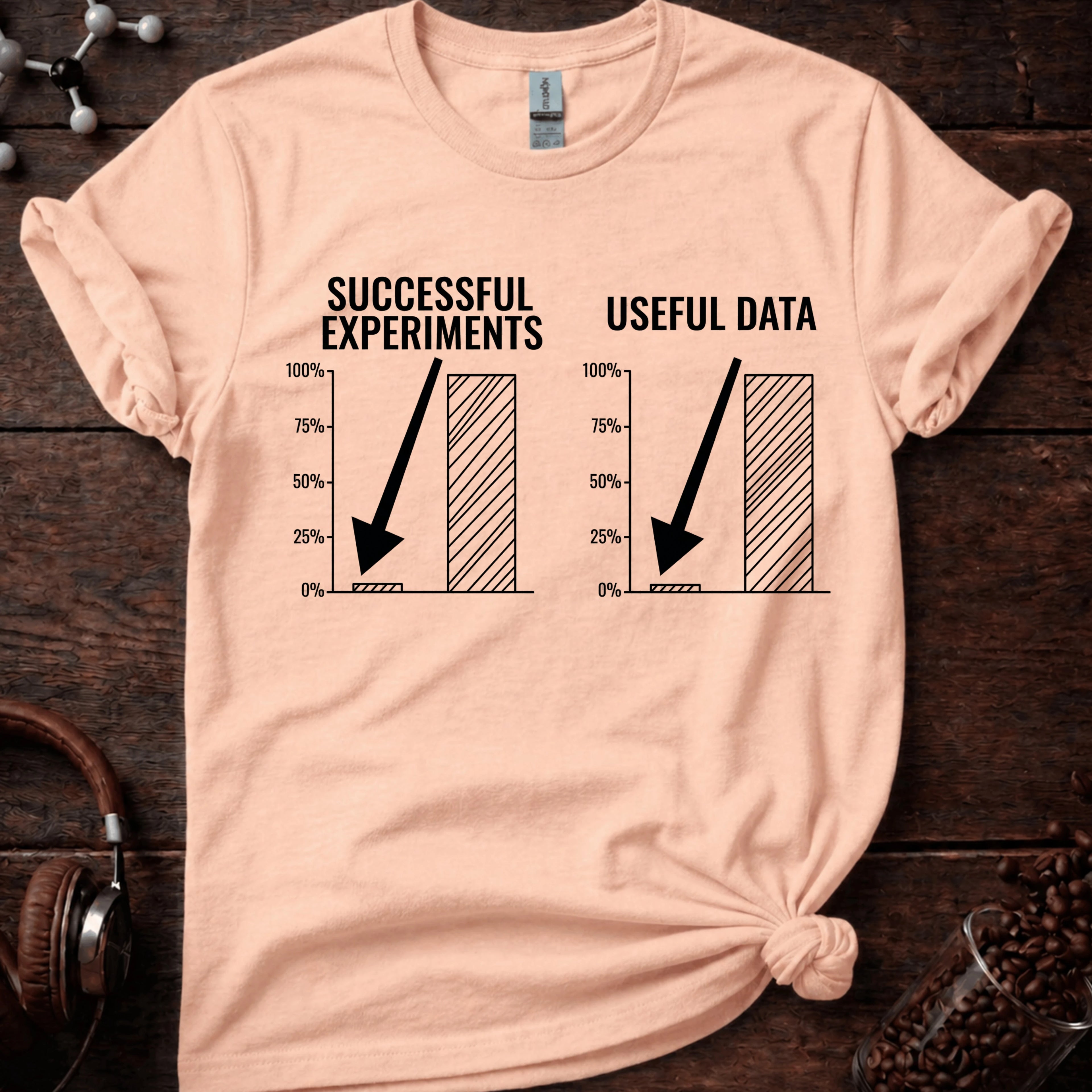 Successful Experiments vs Useful Data Tee
