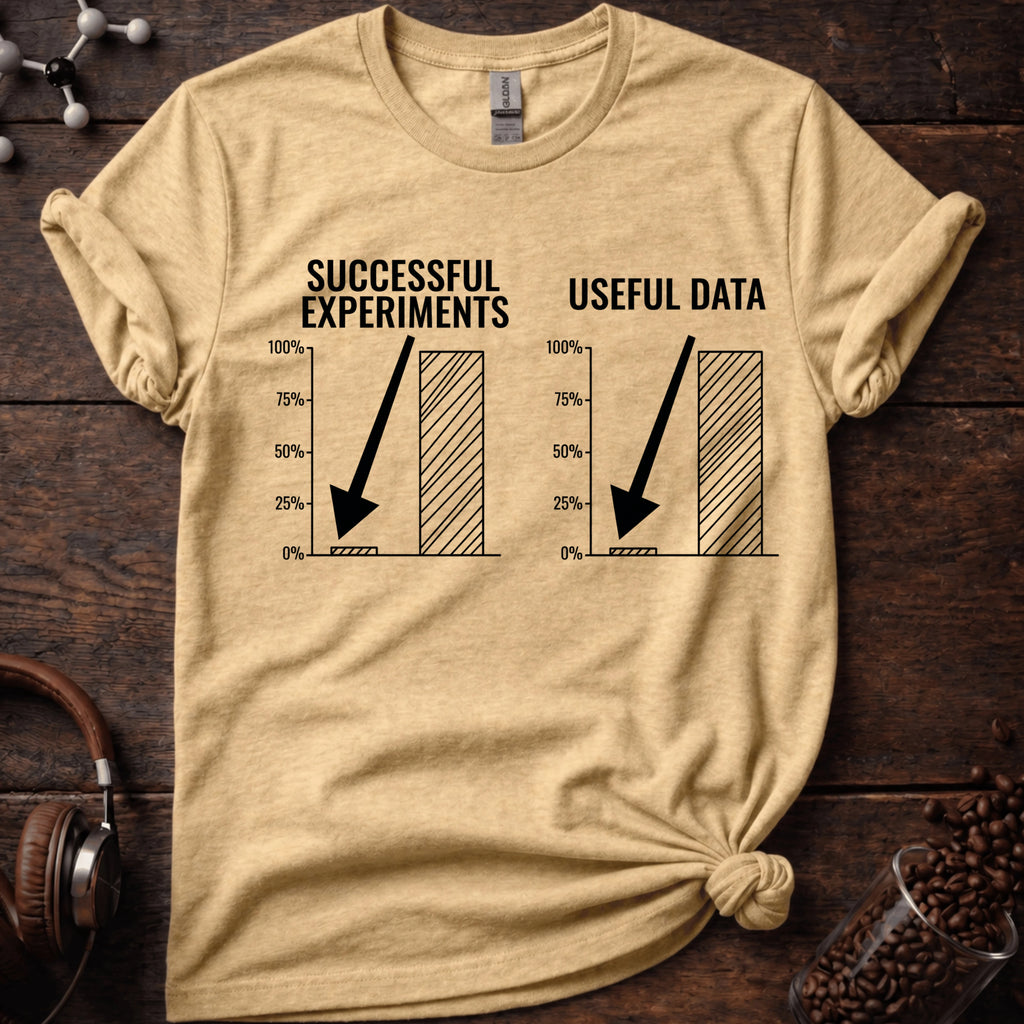 Successful Experiments vs Useful Data Tee