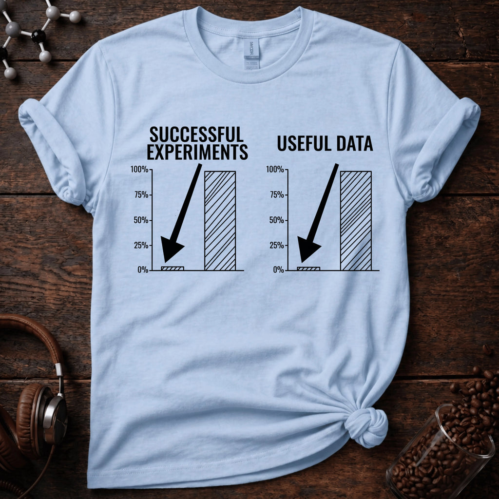 Successful Experiments vs Useful Data Tee