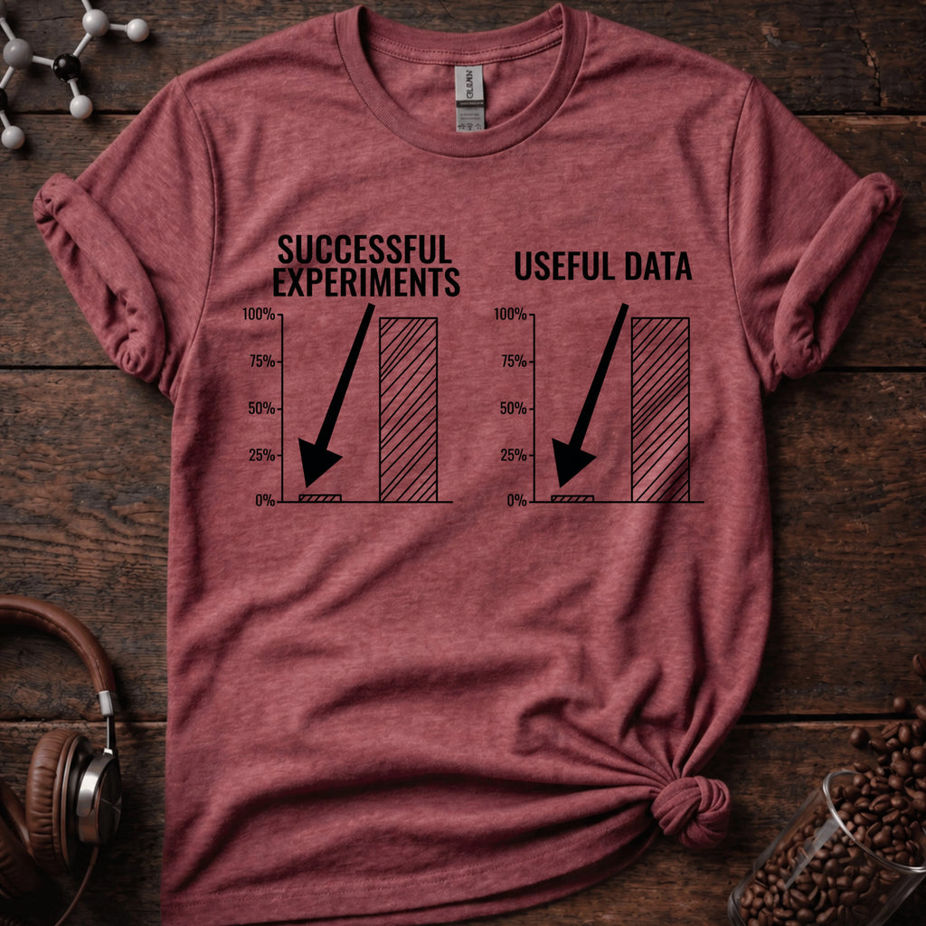 Successful Experiments vs Useful Data Tee