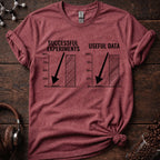 Successful Experiments vs Useful Data Tee