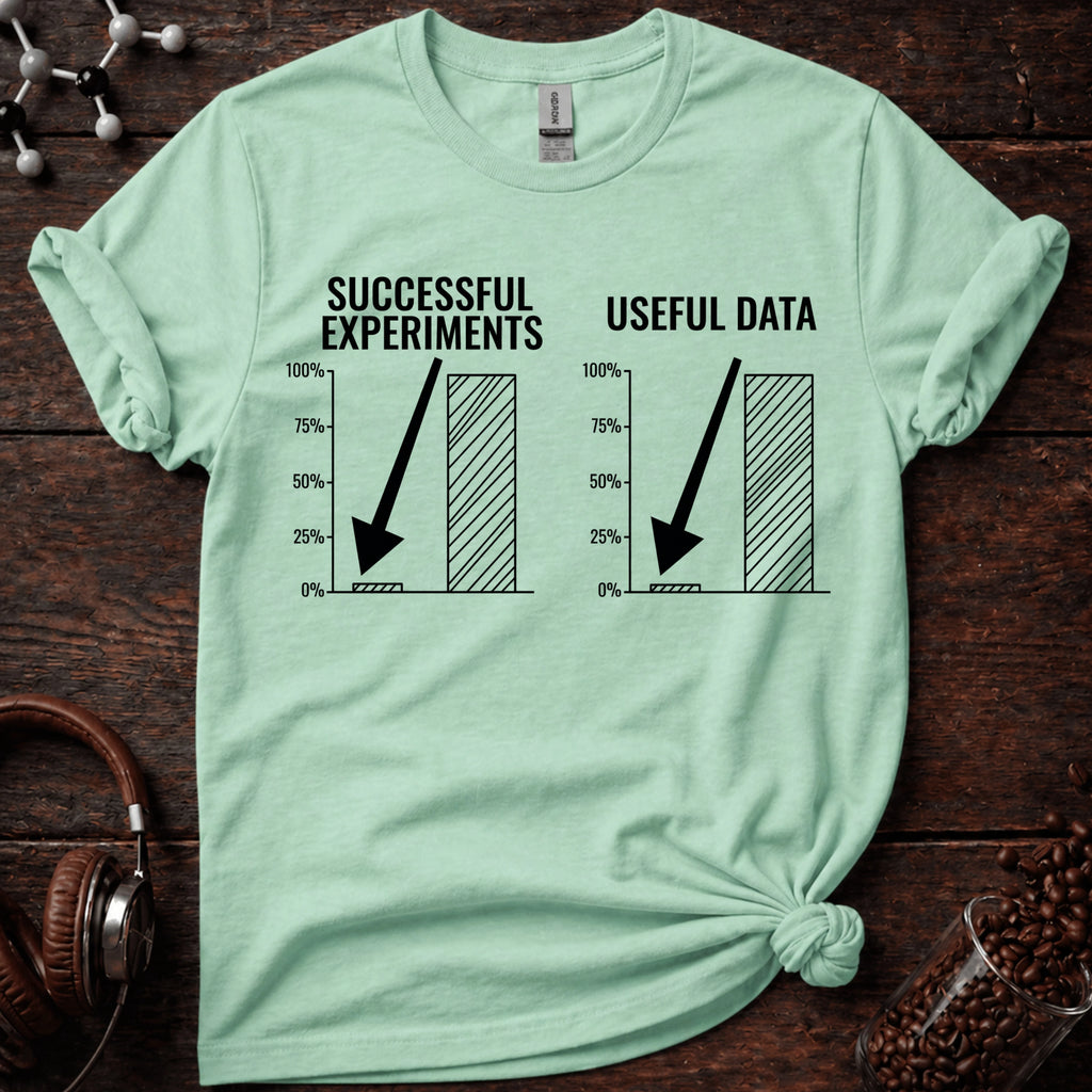 Successful Experiments vs Useful Data Tee