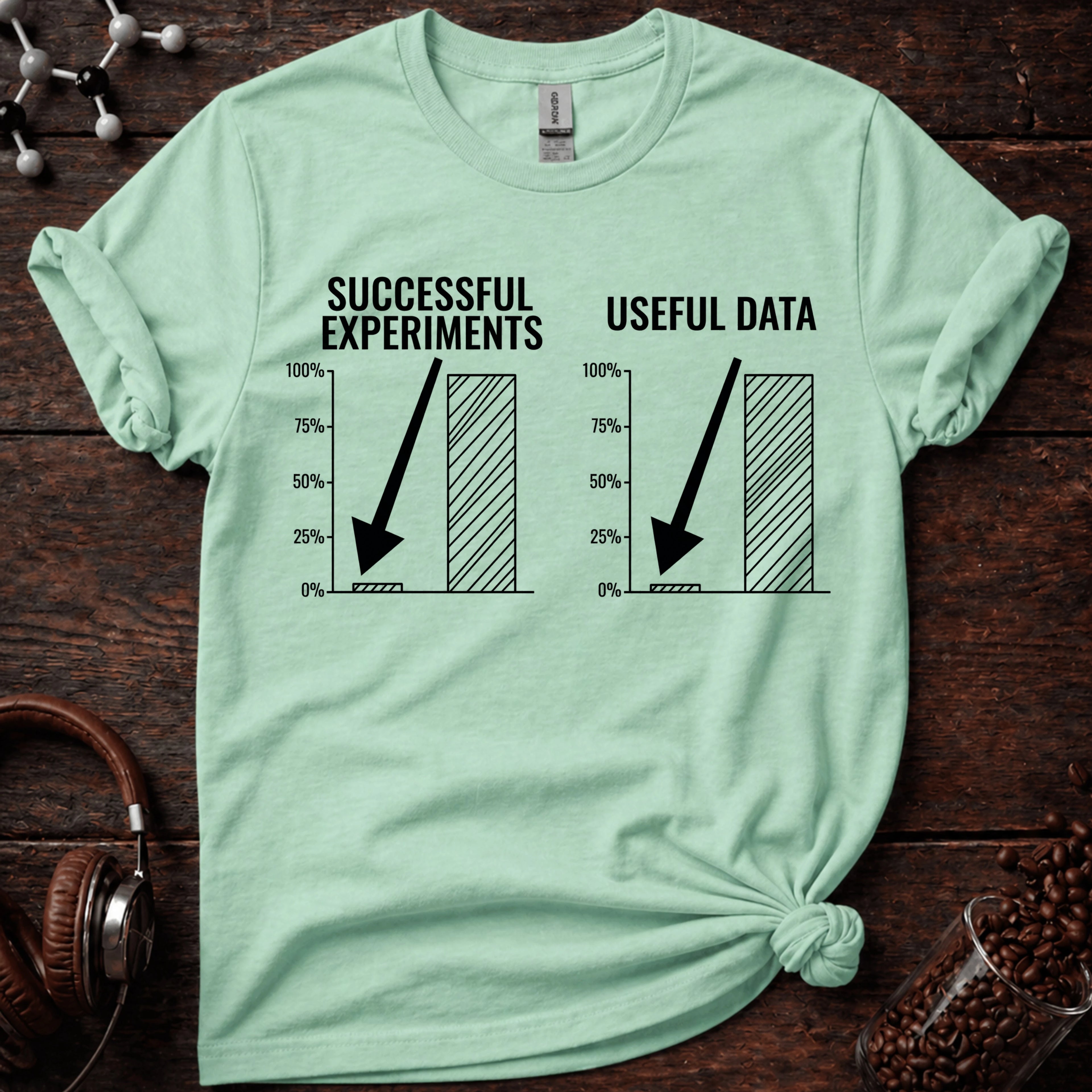 Successful Experiments vs Useful Data Tee